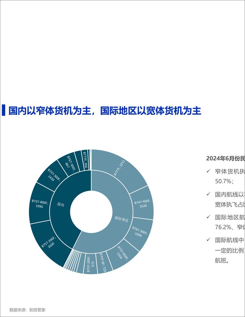 《2024年6月民航货运简报-12页》 - 第8页预览图