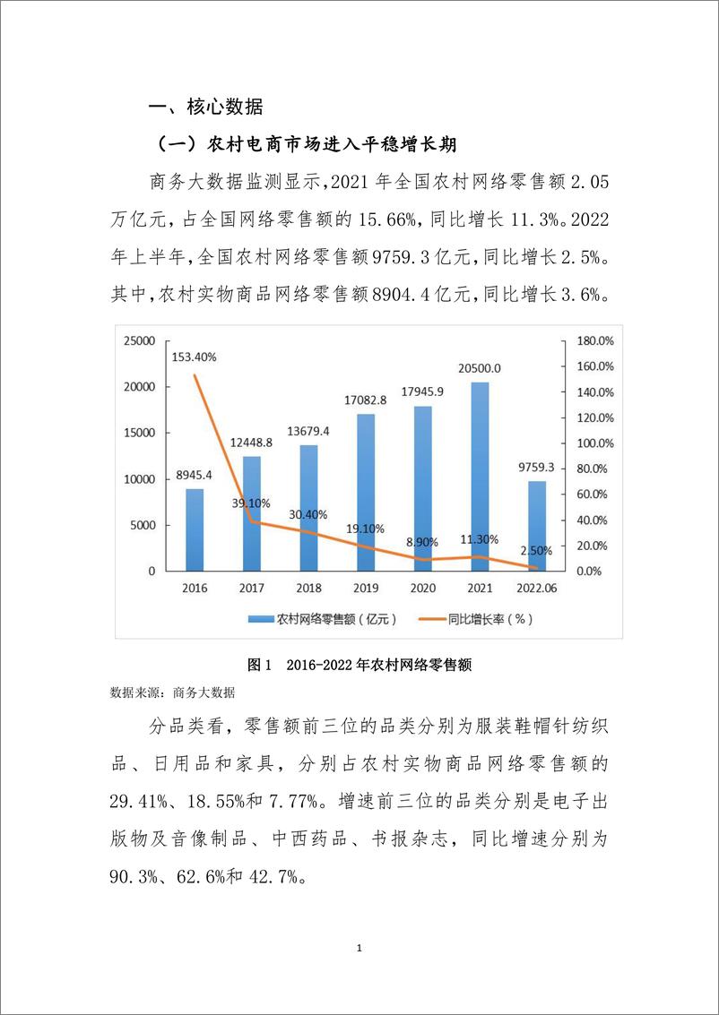 《中国农村电子商务发展报告（2021-2022）》 - 第3页预览图