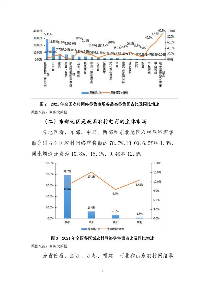 《中国农村电子商务发展报告（2021-2022）》 - 第4页预览图