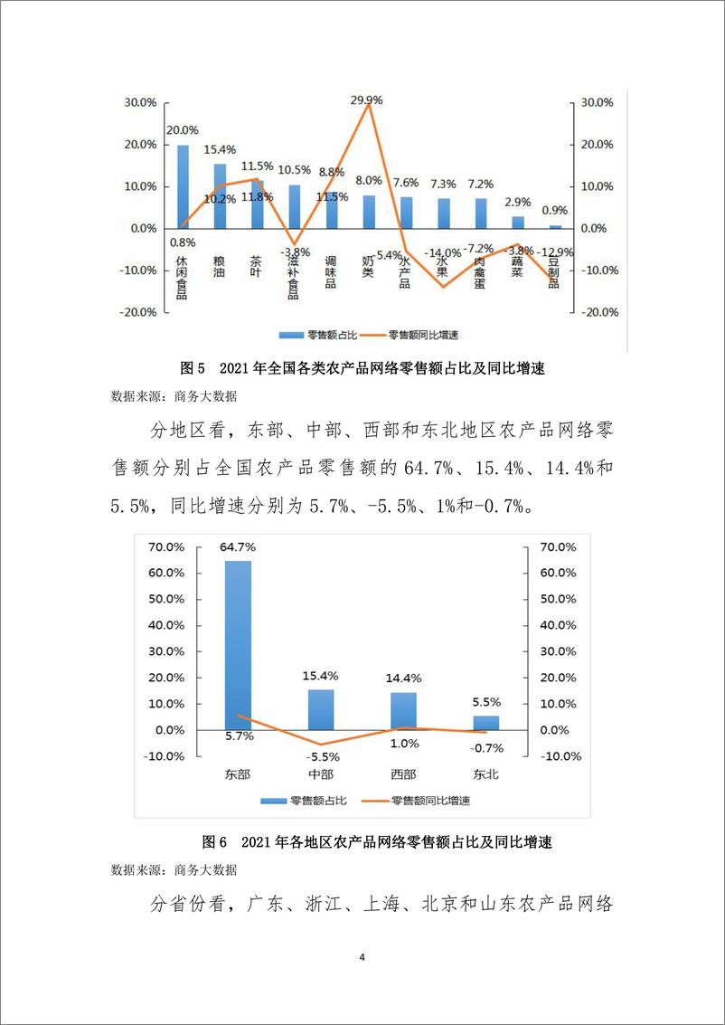 《中国农村电子商务发展报告（2021-2022）》 - 第6页预览图