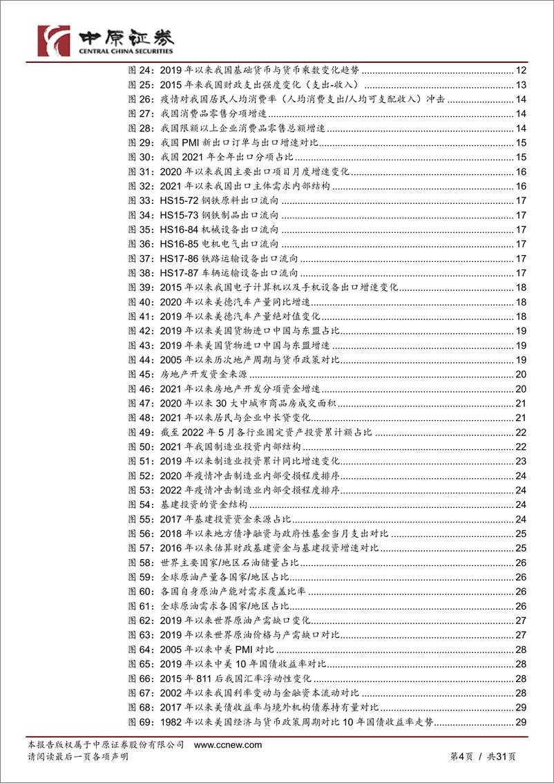 《2022年宏观中期报告：内外冲击下的有序复苏-20220627-中原证券-31页》 - 第5页预览图