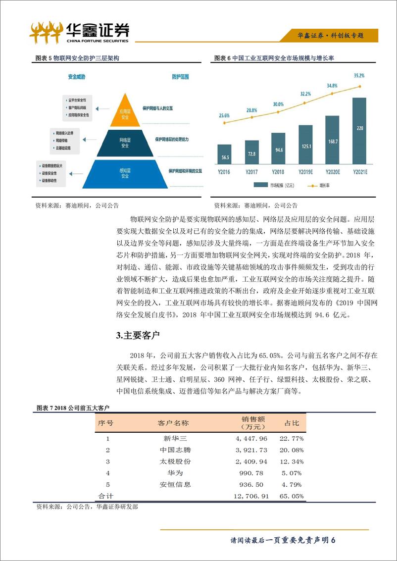 《计算机行业科创板信息安全之二：安博通-20190412-华鑫证券-11页》 - 第7页预览图