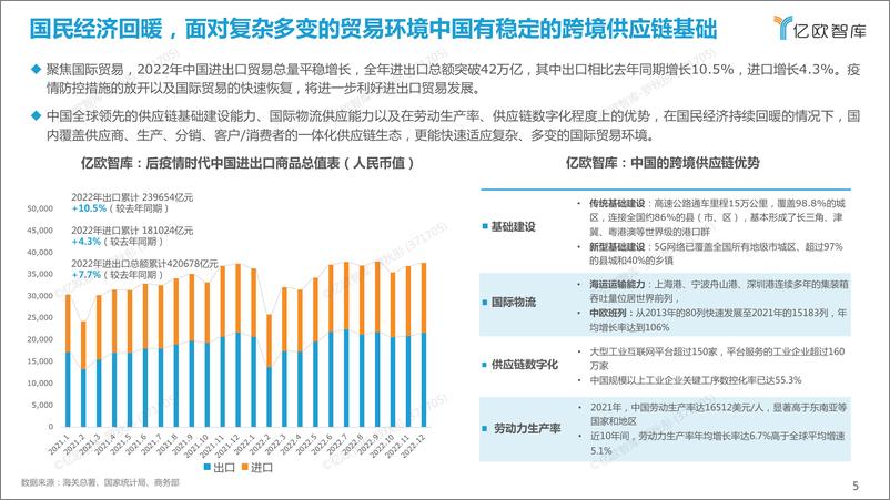 《2023中国跨境进口生态发展研究报告-39页》 - 第7页预览图