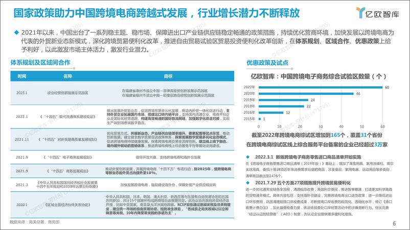 《2023中国跨境进口生态发展研究报告-39页》 - 第8页预览图