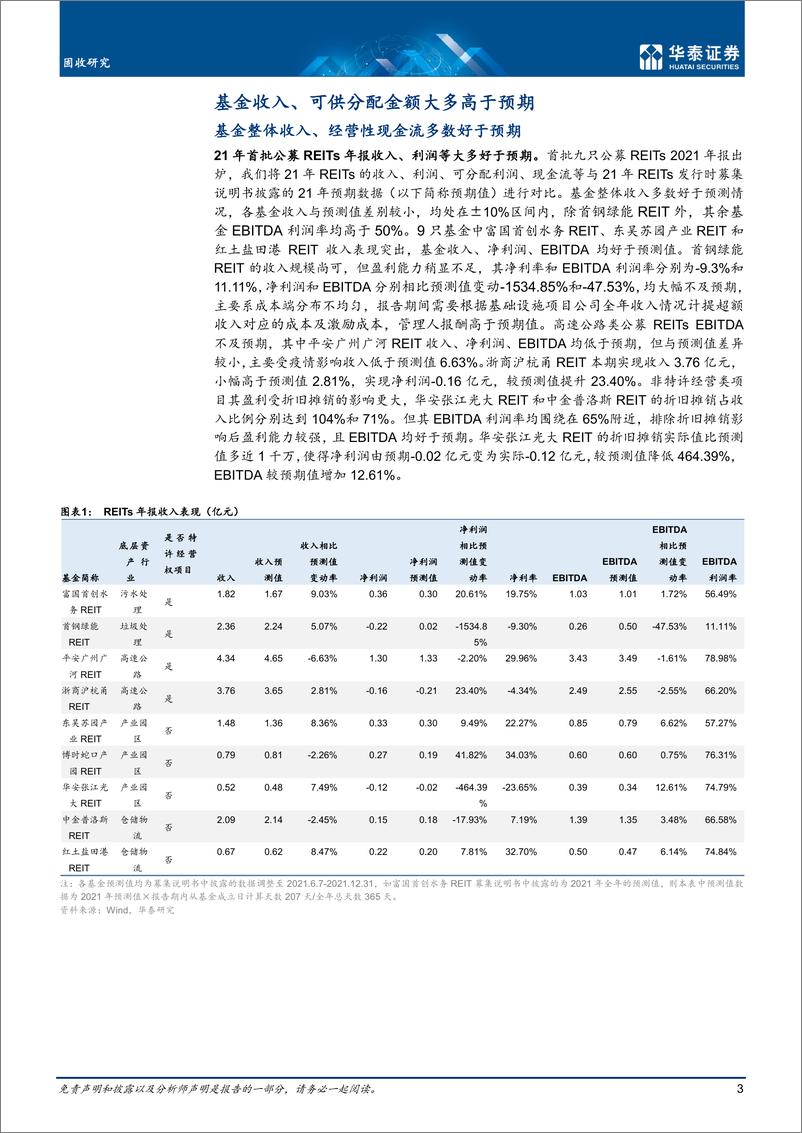 《动态点评：首批公募REITs年报点评-20220408-华泰证券-16页》 - 第4页预览图