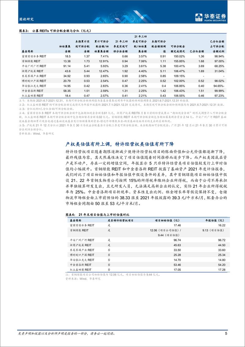 《动态点评：首批公募REITs年报点评-20220408-华泰证券-16页》 - 第6页预览图