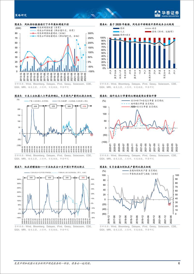 《策略月报：成长产业拐点逻辑的扩散-20220810-华泰证券-44页》 - 第7页预览图