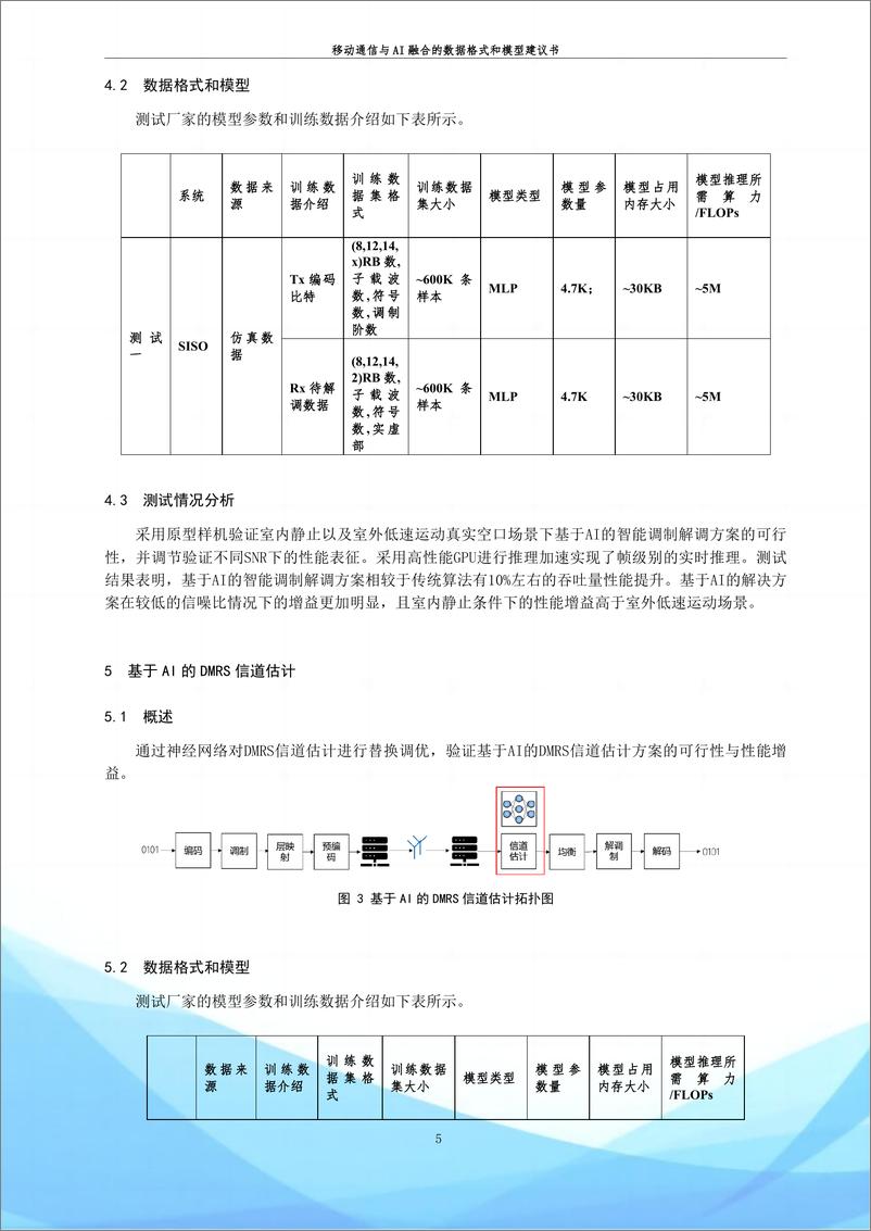 《202402月更新-2023 移动通信与AI融合的数据格式和模型建议书（第一阶段》 - 第5页预览图