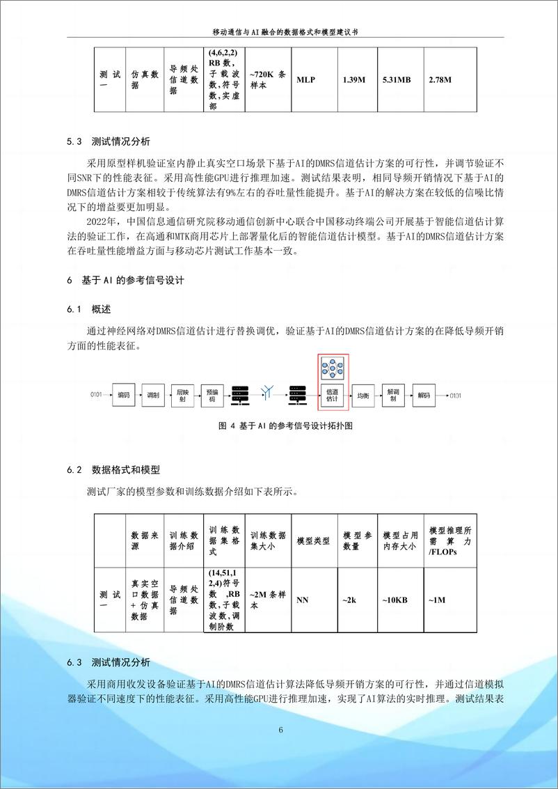 《202402月更新-2023 移动通信与AI融合的数据格式和模型建议书（第一阶段》 - 第6页预览图