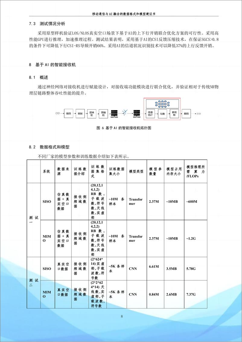 《202402月更新-2023 移动通信与AI融合的数据格式和模型建议书（第一阶段》 - 第8页预览图