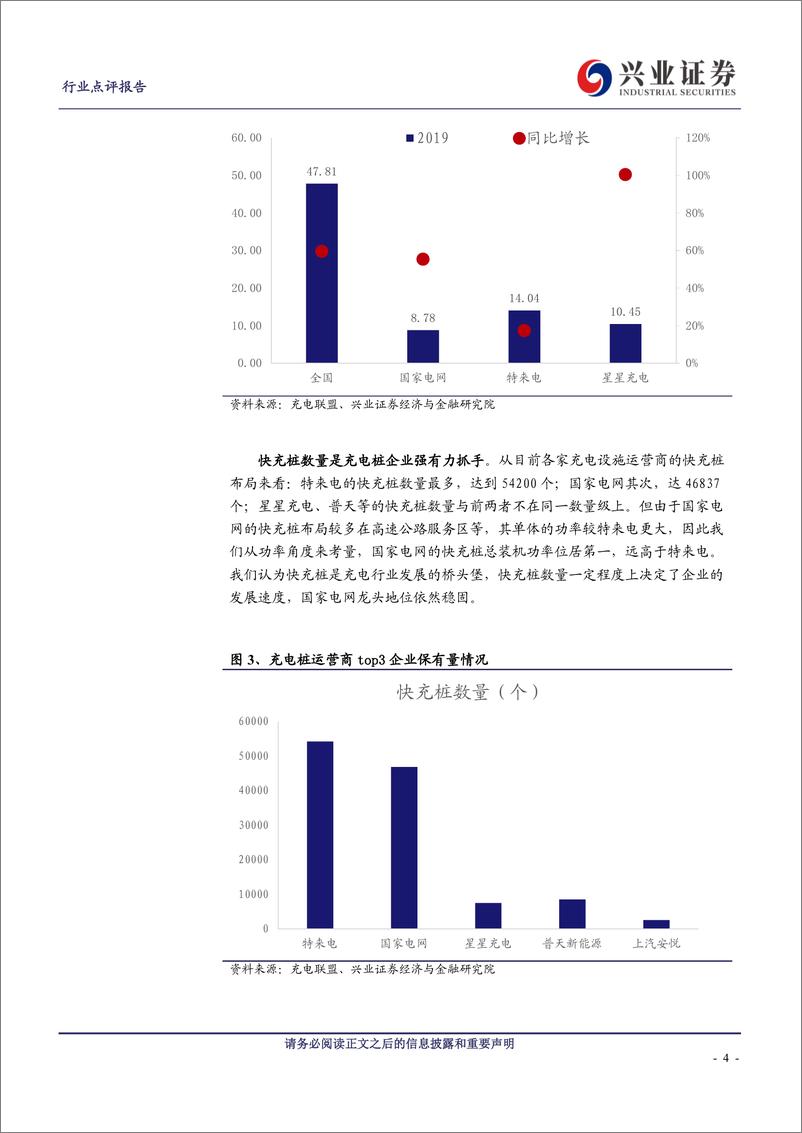 《电气设备行业：新基建，新周期，充电桩成色十足-20200325-兴业证券-23页》 - 第5页预览图