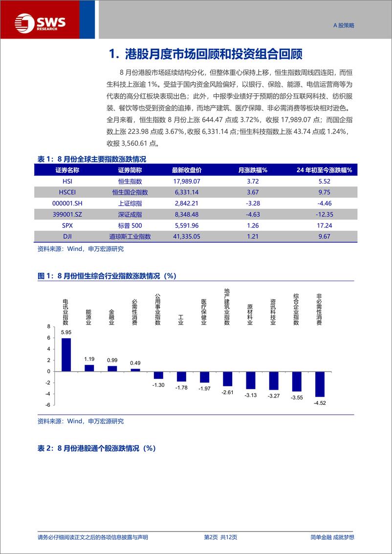 《港股通月报：9＋月份八大金股组合-240901-申万宏源-12页》 - 第2页预览图