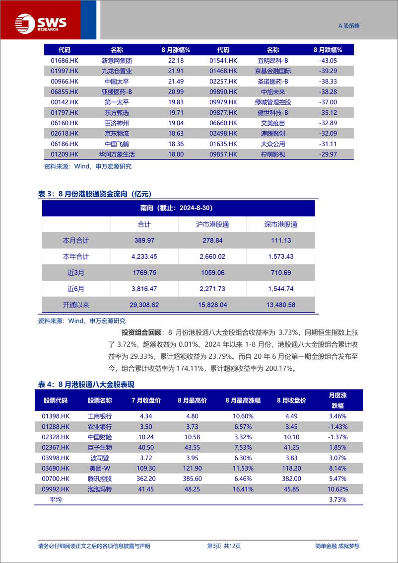 《港股通月报：9＋月份八大金股组合-240901-申万宏源-12页》 - 第3页预览图