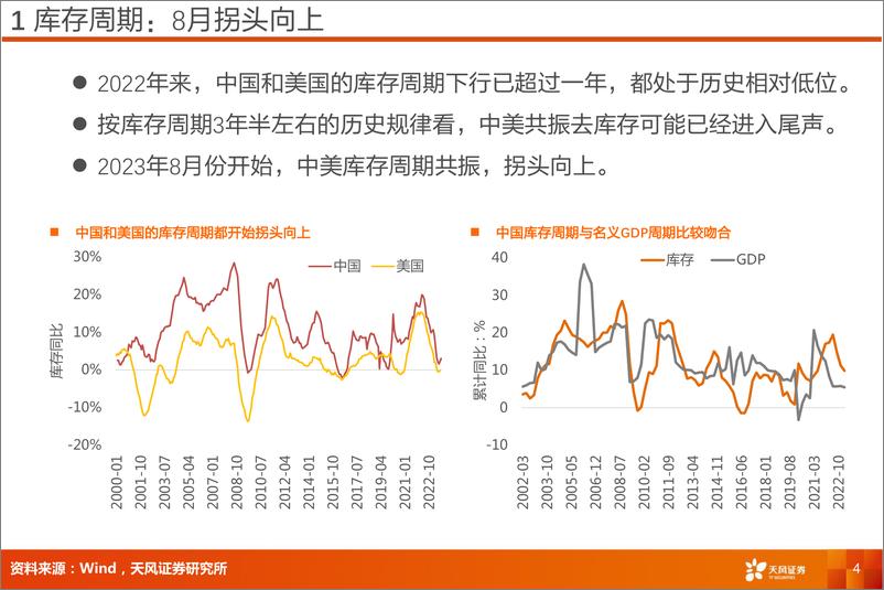 《交通运输行业专题研究：交运看经济，10月趋势复苏，假期增速波动-20231103-天风证券-21页》 - 第5页预览图