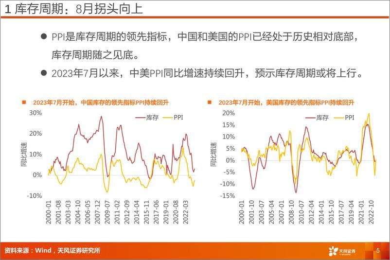 《交通运输行业专题研究：交运看经济，10月趋势复苏，假期增速波动-20231103-天风证券-21页》 - 第6页预览图