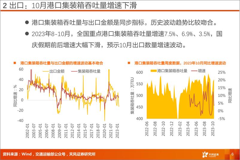 《交通运输行业专题研究：交运看经济，10月趋势复苏，假期增速波动-20231103-天风证券-21页》 - 第7页预览图