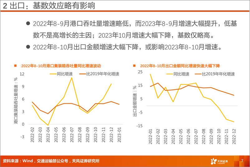 《交通运输行业专题研究：交运看经济，10月趋势复苏，假期增速波动-20231103-天风证券-21页》 - 第8页预览图