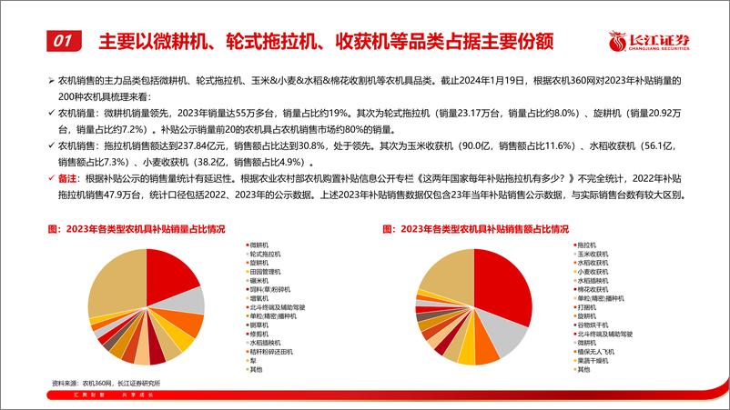 《机械行业：当前时点如何看农机？-240428-长江证券-19页》 - 第6页预览图