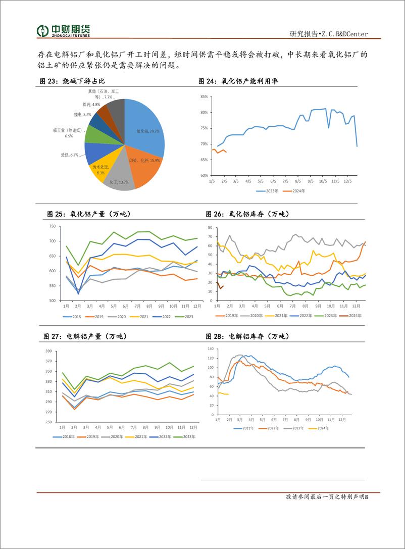 《烧碱投资策略月报：供给需求均偏弱，SH震荡为主-20240205-中财期货-10页》 - 第8页预览图