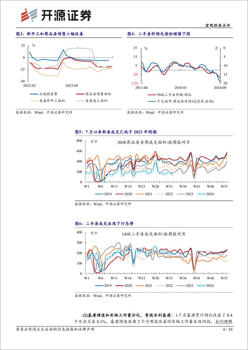 《兼评7月经济数据：一线城市消费走弱的两点成因-240816-开源证券-10页》 - 第4页预览图