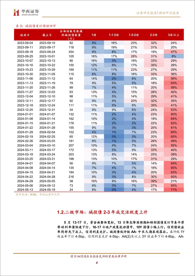 《地产债表现亮眼-240519-华西证券-35页》 - 第8页预览图