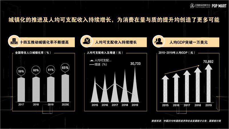 《15.天猫-潮流玩具行业趋势与洞察白皮书-2021.1-30页》 - 第4页预览图