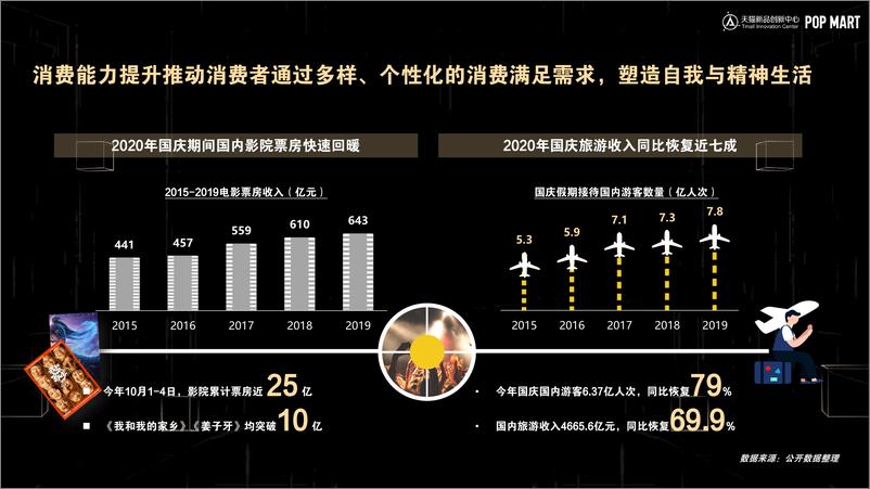 《15.天猫-潮流玩具行业趋势与洞察白皮书-2021.1-30页》 - 第5页预览图