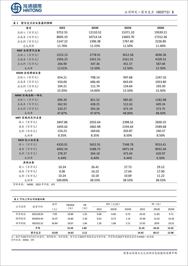 《密尔克卫-603713.SH-公司年报点评：2024Q1扣非后净利润同比增长37.69%，发布2024年股票期权与限制性股票激励计划（草案）-20240416-海通国际-13页》 - 第3页预览图