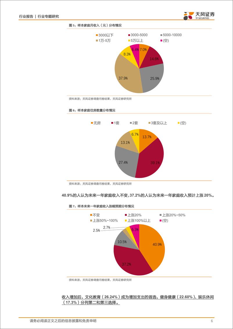 《传媒行业专题研究：2100份问卷看真实的中国文娱消费-20190215-天风证券-20页》 - 第7页预览图