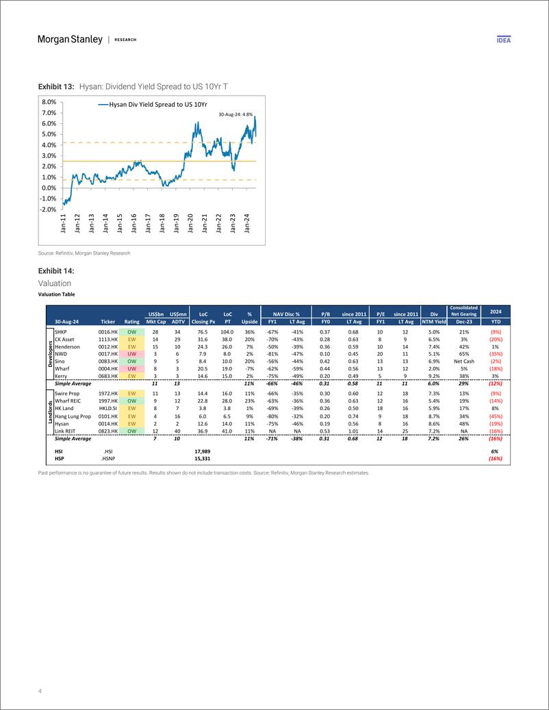 《Morgan Stanley-Hong Kong Property July-24 Hong Kong Retail Sales Show More...-110127801》 - 第4页预览图