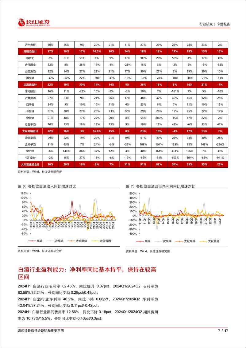 《食品饮料行业2024年中报综述白酒篇：行业增速略降，整体韧性仍强-240922-长江证券-17页》 - 第7页预览图