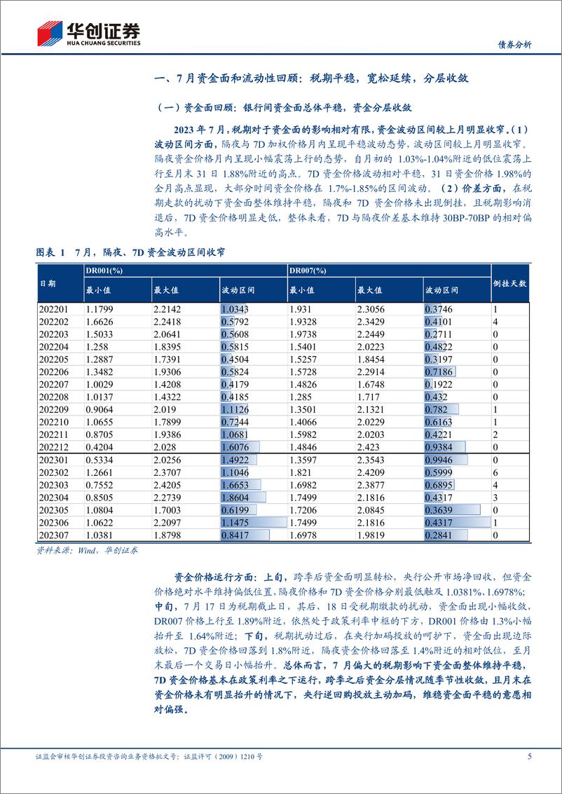 《【债券分析】8月流动性月报：地方债供给加速对资金面的扰动如何？-20230806-华创证券-20页》 - 第6页预览图