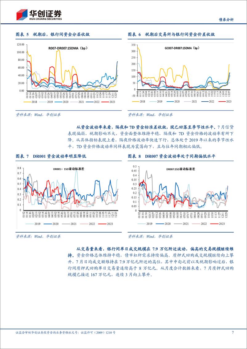 《【债券分析】8月流动性月报：地方债供给加速对资金面的扰动如何？-20230806-华创证券-20页》 - 第8页预览图