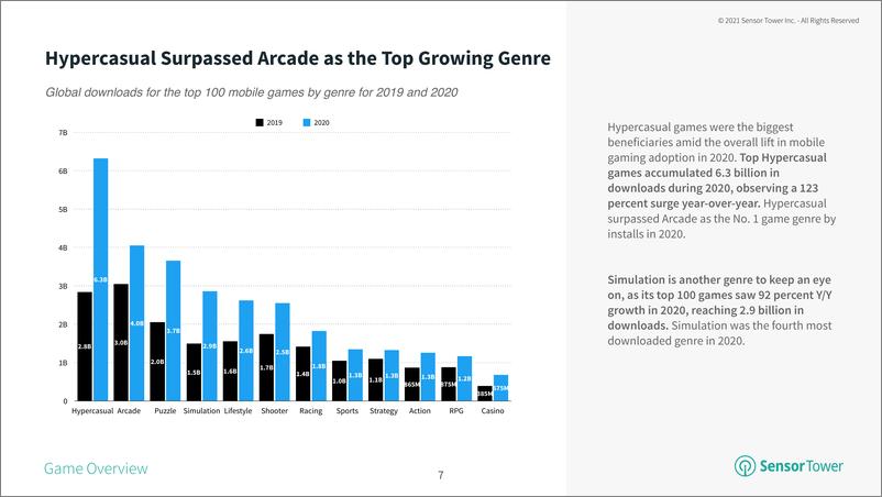 《2021年手机游戏分类报告》 - 第7页预览图