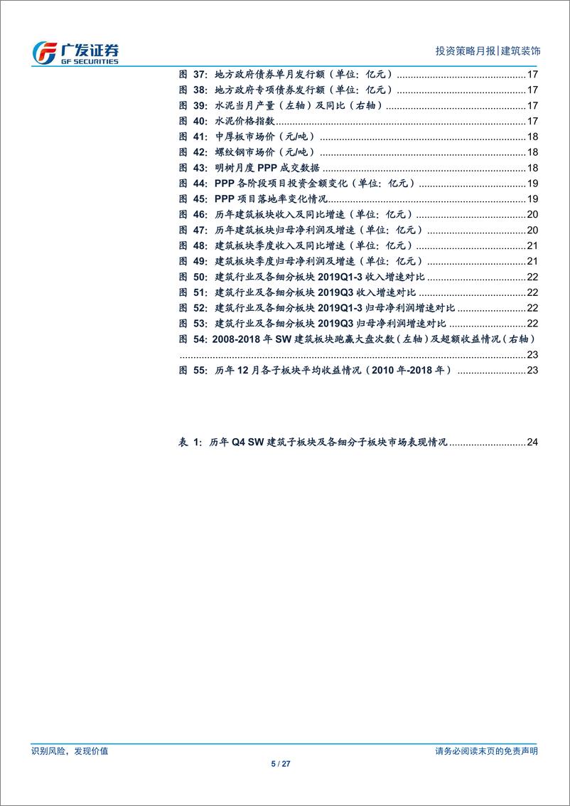 《建筑装饰行业月度分析报告：专项债利好政策如期落地，关注景气度向好的细分领域龙头-20191202-广发证券-27页》 - 第6页预览图