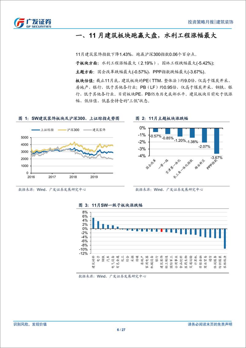 《建筑装饰行业月度分析报告：专项债利好政策如期落地，关注景气度向好的细分领域龙头-20191202-广发证券-27页》 - 第7页预览图