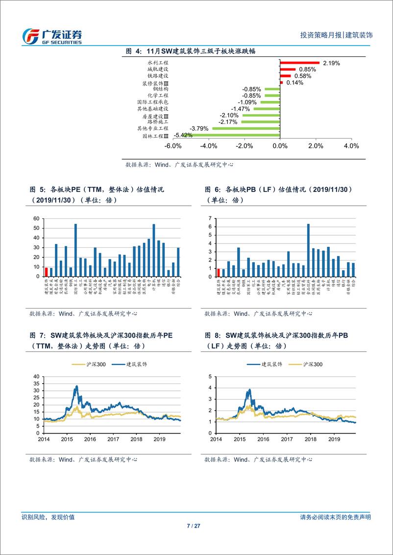 《建筑装饰行业月度分析报告：专项债利好政策如期落地，关注景气度向好的细分领域龙头-20191202-广发证券-27页》 - 第8页预览图