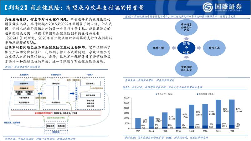 《2025年医药生物年度策略_【医药新周期_2025年产业十大判断】》 - 第6页预览图