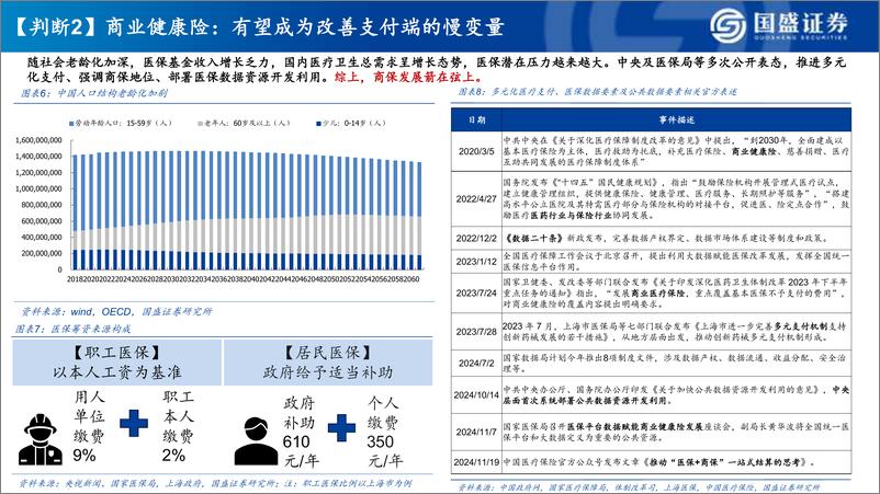 《2025年医药生物年度策略_【医药新周期_2025年产业十大判断】》 - 第7页预览图