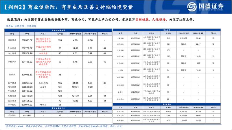 《2025年医药生物年度策略_【医药新周期_2025年产业十大判断】》 - 第8页预览图