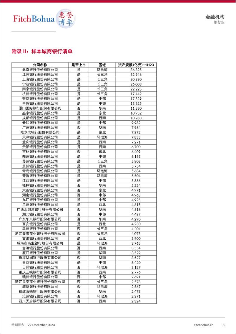 《2024 年商业银行信用展望 城商银行》 - 第8页预览图