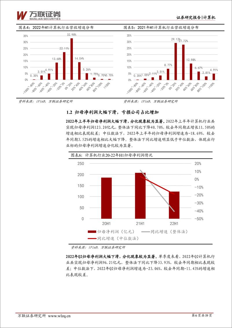 《计算机行业深度报告：业绩整体受疫情影响较大，赛道景气度分化-20220908-万联证券-19页》 - 第7页预览图