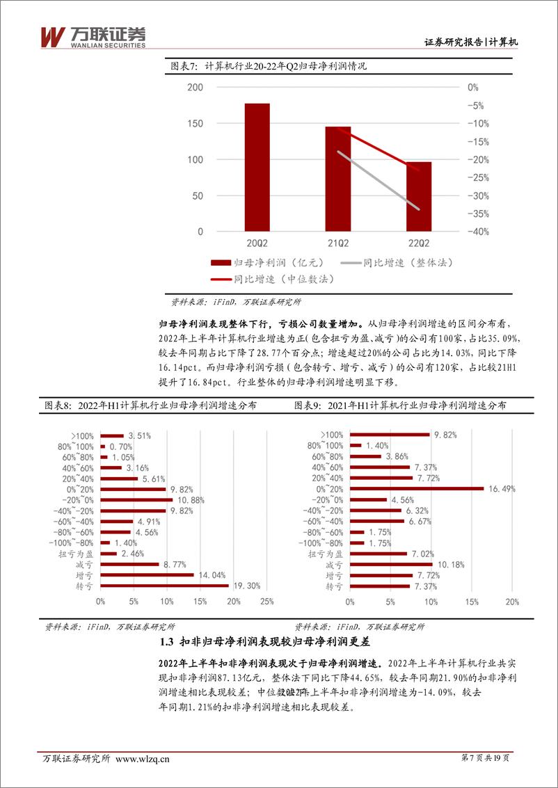 《计算机行业深度报告：业绩整体受疫情影响较大，赛道景气度分化-20220908-万联证券-19页》 - 第8页预览图