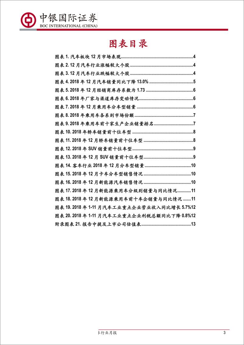 《汽车行业月报：12月乘用车持续低迷，2018年汽车销量现下滑-20190117-中银国际-16页》 - 第4页预览图