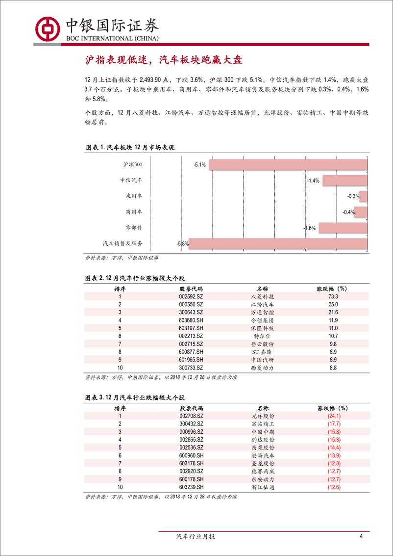 《汽车行业月报：12月乘用车持续低迷，2018年汽车销量现下滑-20190117-中银国际-16页》 - 第5页预览图