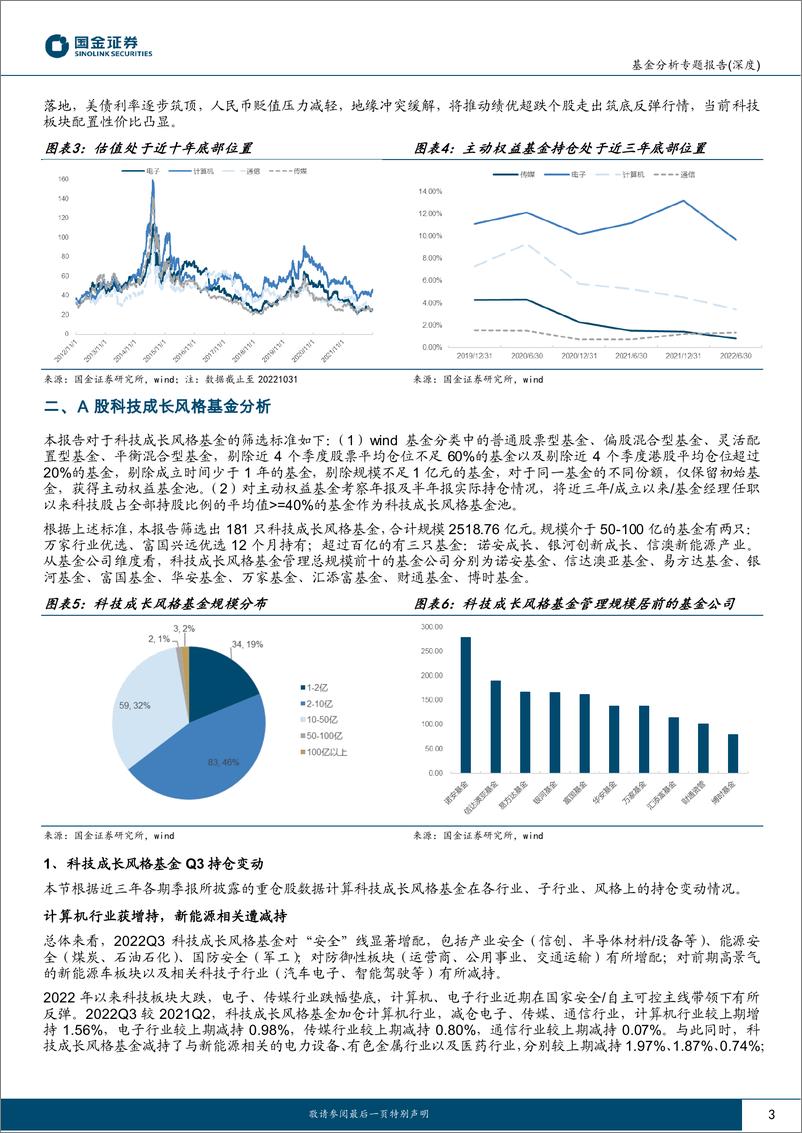 《科技成长风格公募基金专题：科技基金全面梳理，厉兵秣马前瞻布局-20221127-国金证券-34页》 - 第4页预览图