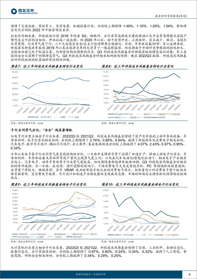 《科技成长风格公募基金专题：科技基金全面梳理，厉兵秣马前瞻布局-20221127-国金证券-34页》 - 第5页预览图