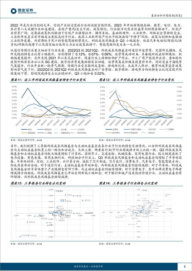 《科技成长风格公募基金专题：科技基金全面梳理，厉兵秣马前瞻布局-20221127-国金证券-34页》 - 第6页预览图