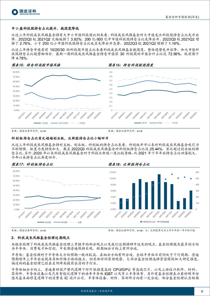 《科技成长风格公募基金专题：科技基金全面梳理，厉兵秣马前瞻布局-20221127-国金证券-34页》 - 第7页预览图