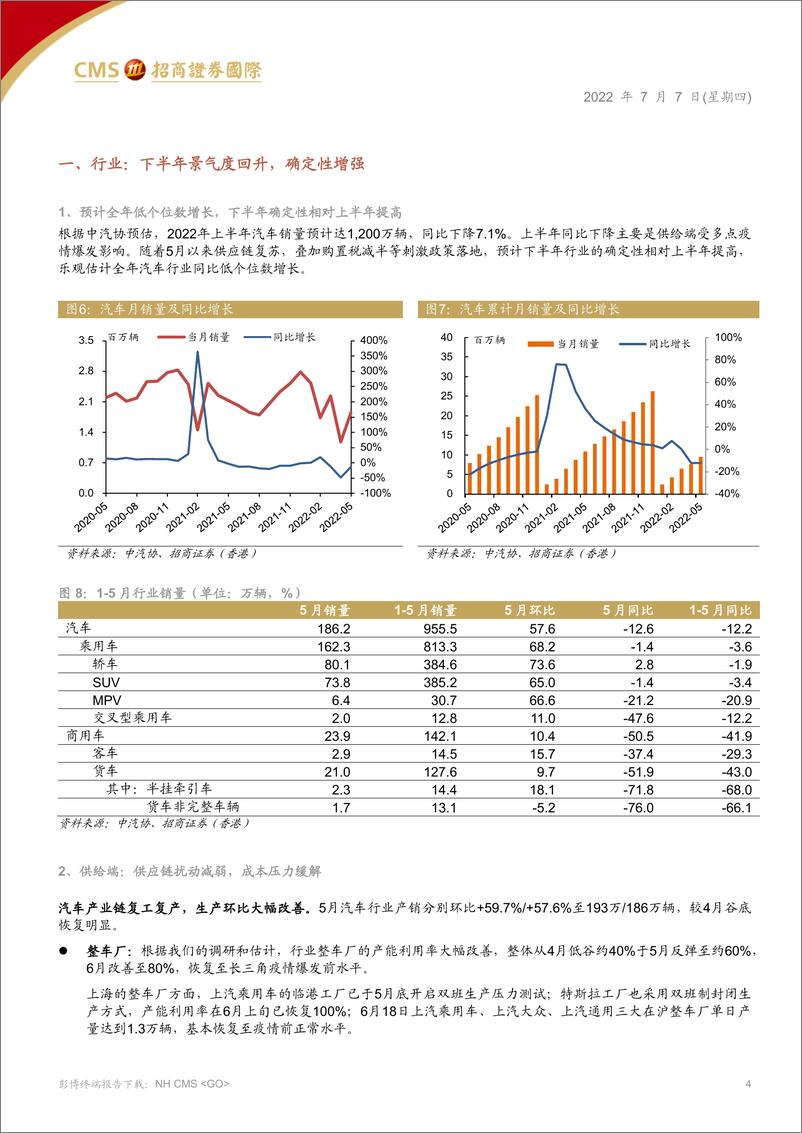 《汽车汽配行业2022下半年展望：新势力极速成长，自主龙头加速混动化-20220707-招商证券（香港）-55页》 - 第5页预览图